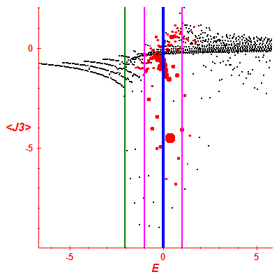 Peres lattice <J3>